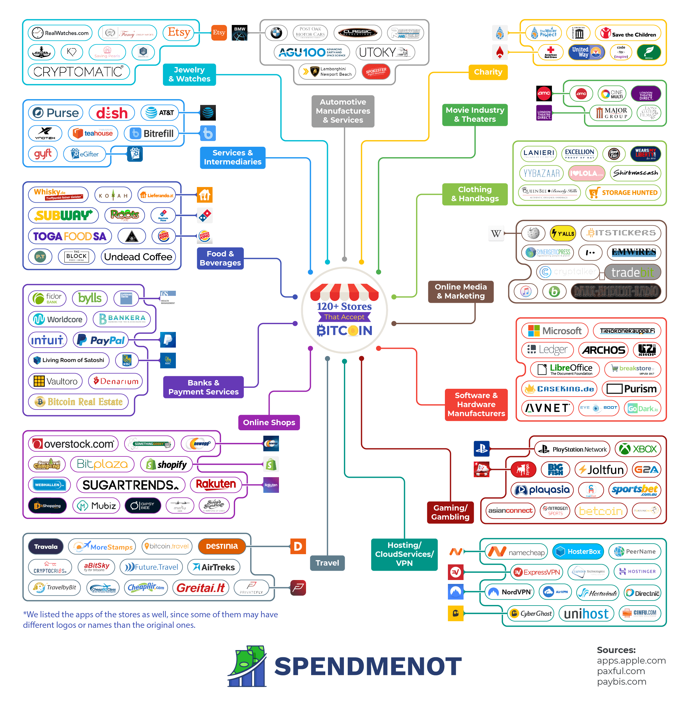 bitcoin accepted by companies
