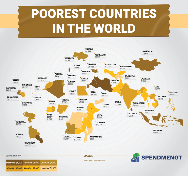 Poorest Countries in the World: The Extensive Guide