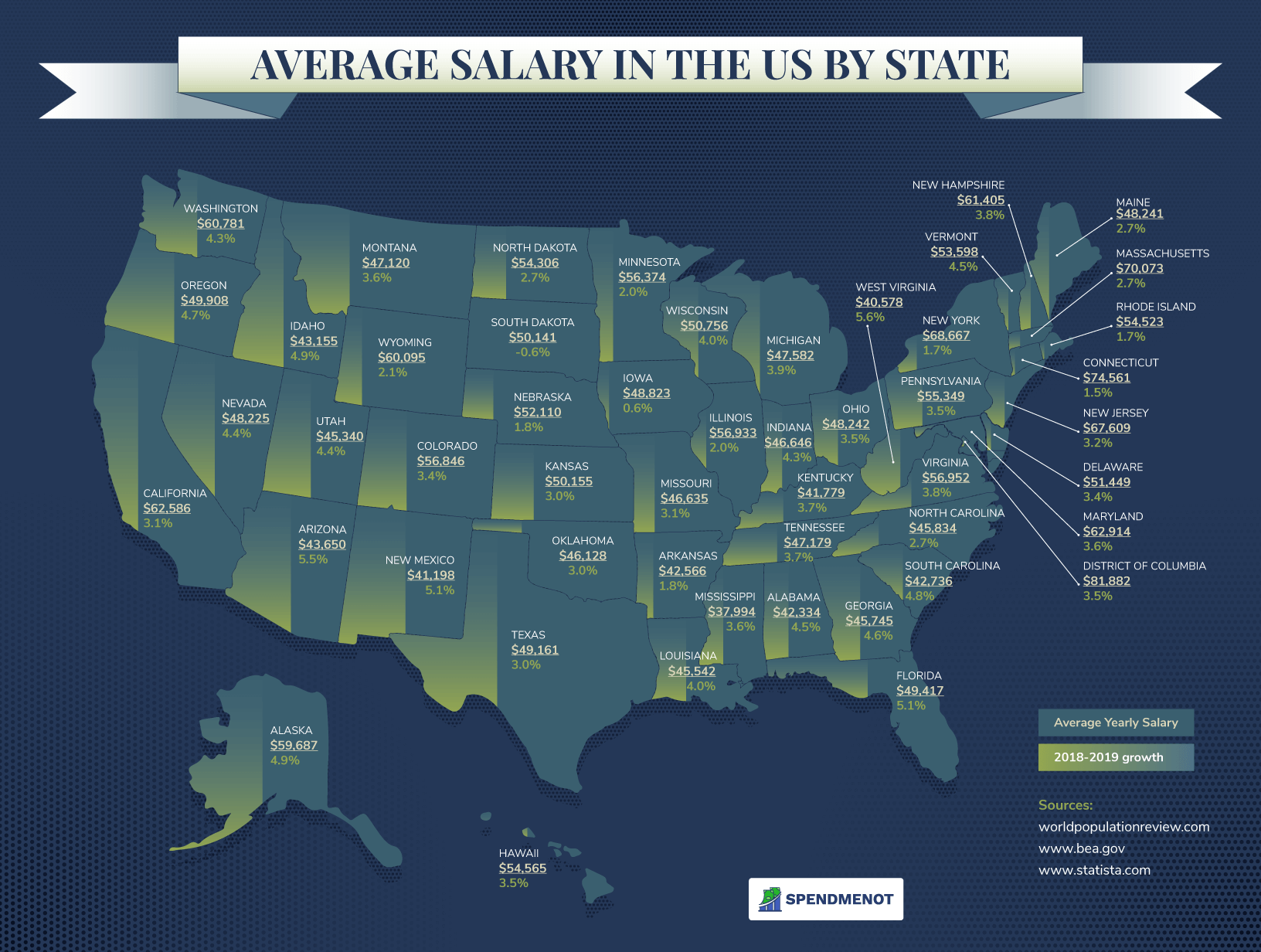 Average. USA salary. Штаты США С преобладающим небелым населением. Average salary. Average salary in America.