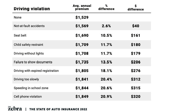 ALL You Need to Know About the Average Car Insurance Cost