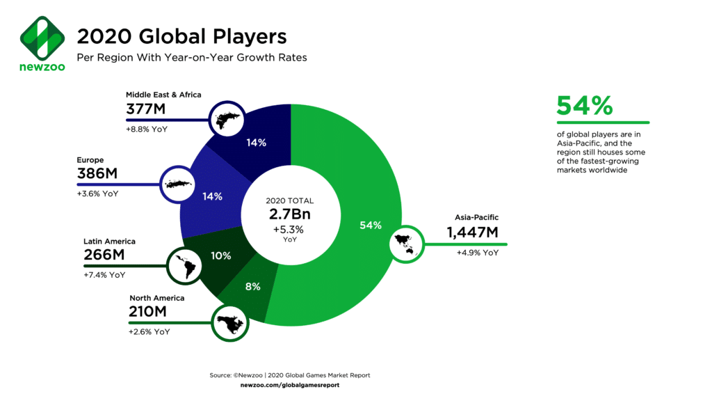 2020 Global Players