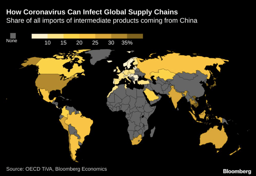 A map of how coronavirus can affect the global supply market