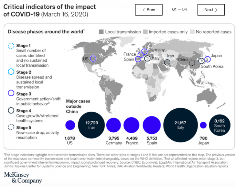 Financial Impact of the Coronavirus - A map of the impact of coronavirus