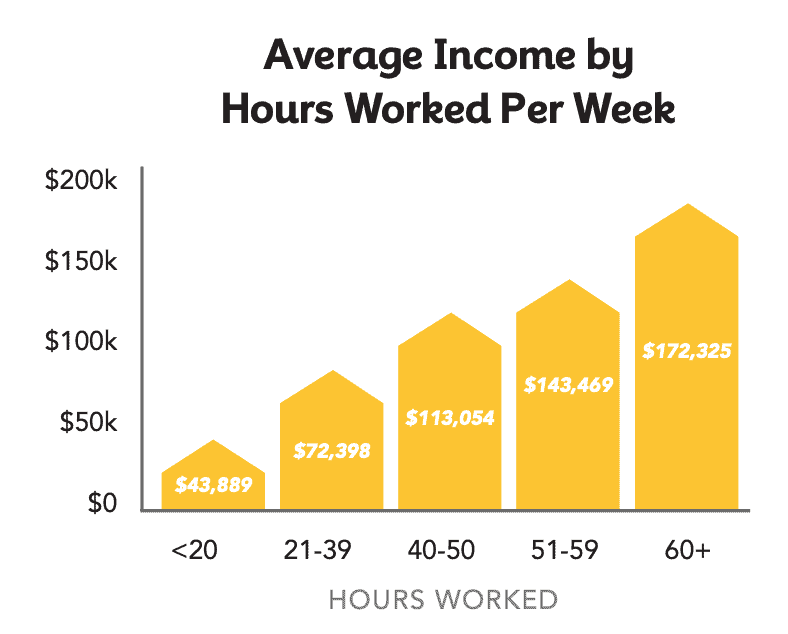 Unveiling the Earning Potential: Real Estate Agent Salaries in ...